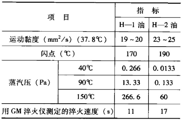 ��˹��մ���ͼ�������ָ��